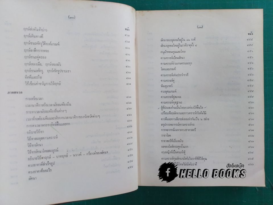 โหราศาสตร์ไทย เรียนด้วยตนเองเล่มเดียวจบ