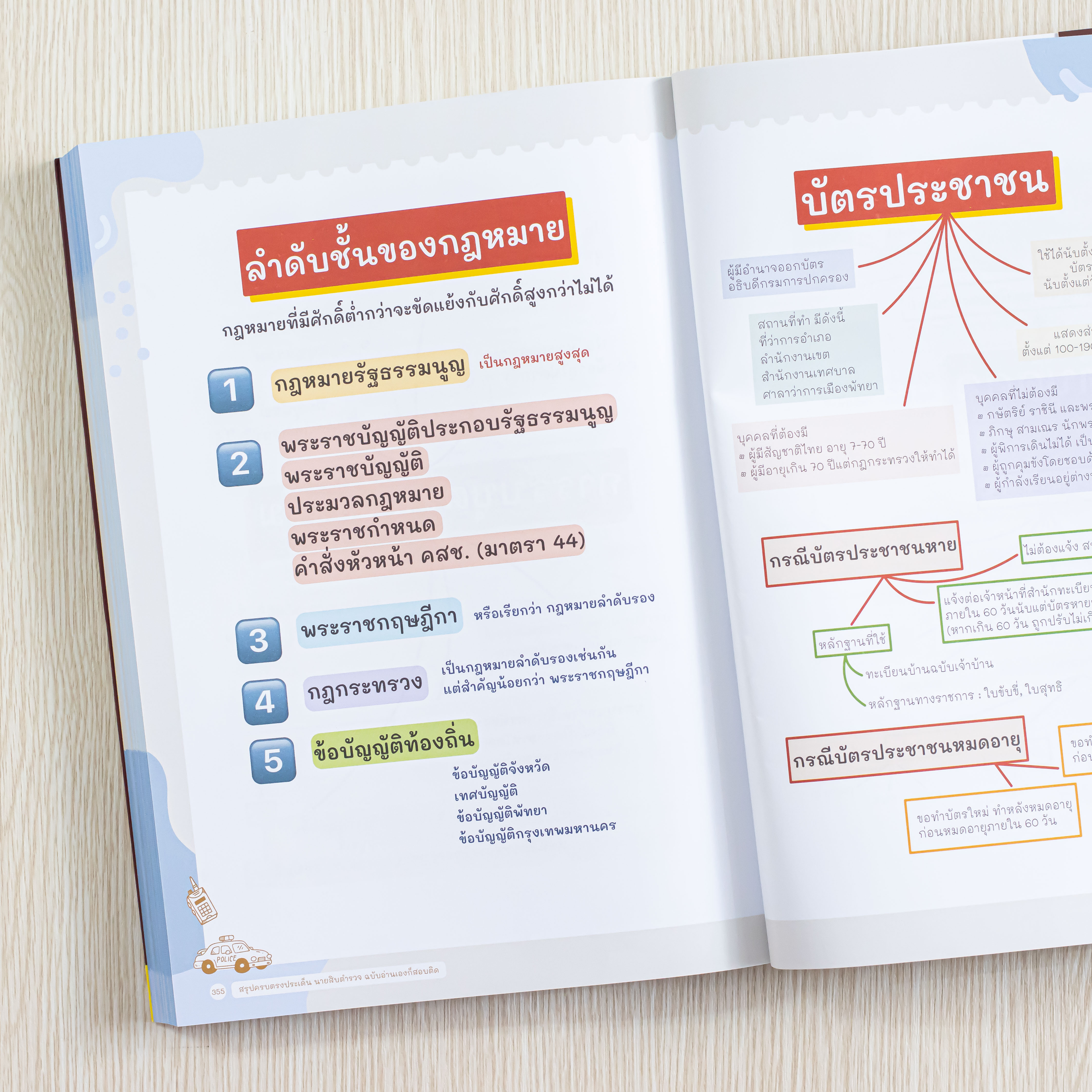 Infopress (อินโฟเพรส) หนังสือ สรุปครบตรงประเด็น นายสิบตำรวจ ฉบับอ่านเองก็สอบติด - 73018