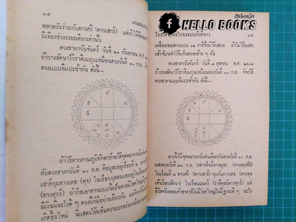 โหราศาสตร์ไทย ระบบรังสีดาว