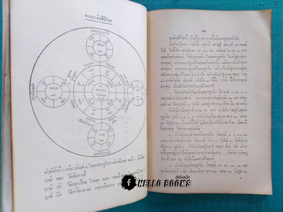 ตำราโหราศาสตร์ พระบาทสมเด็จพระเจ้าอยู่หัว ทรงพระกรุณาโปรดเกล้าฯ ให้พิมพ์พระราชทาน