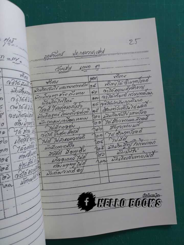 วิธีการหาฤกษ์ทำการต่าง ๆ