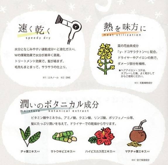 Speedy hair dry 160g ให้การสระผมทุกวันเป็นเรื่องง่าย เพราะเราสามารถทำให้ผมแห้งเร็วขึ้นได้ 2 เท่า