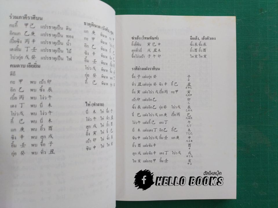 มหาตำนานอ่านดวง ฉบับภาษาไทย เล่ม ๑, ๒