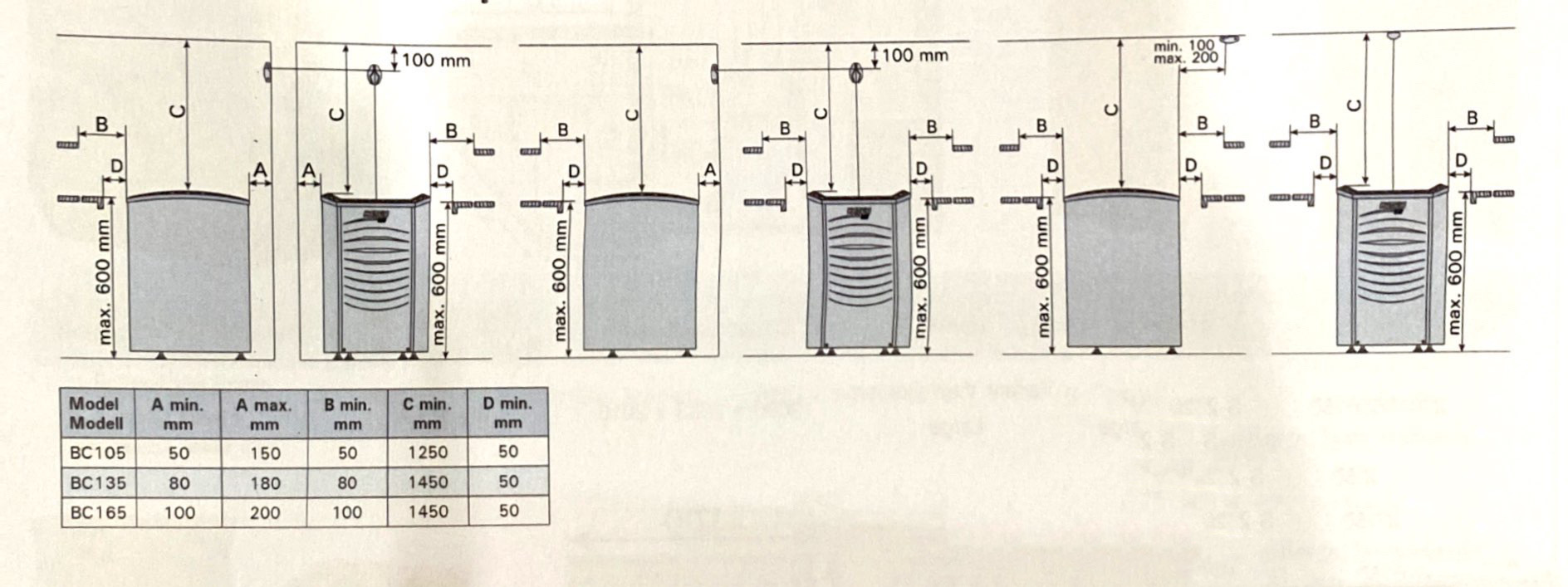 "HARVIA" Vega Pro Series Commercial Sauna Heaters