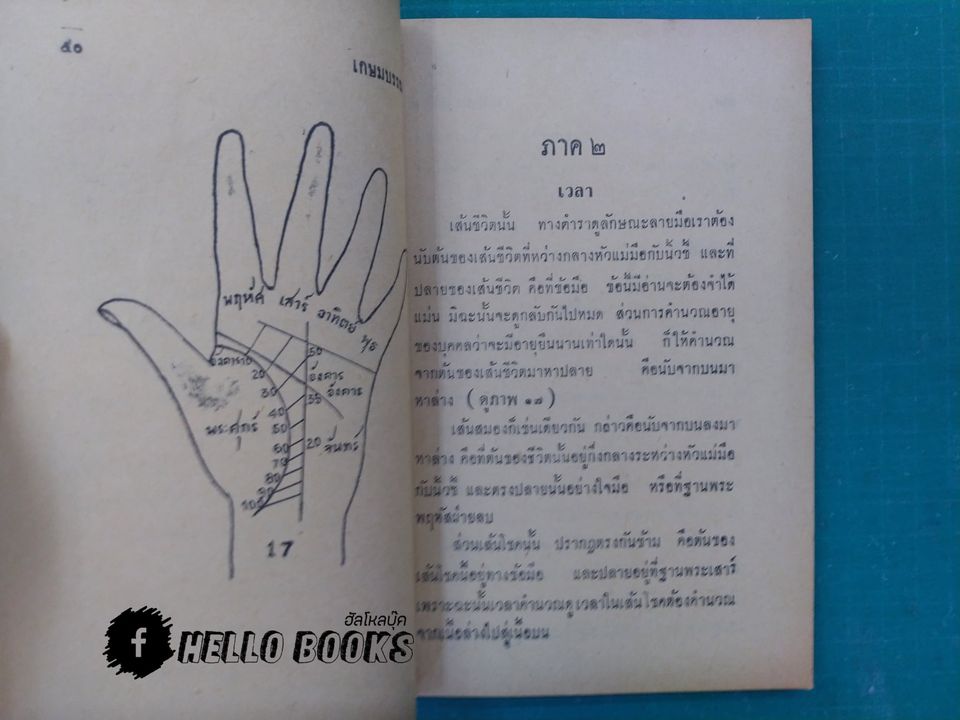 ลายมือของท่าน