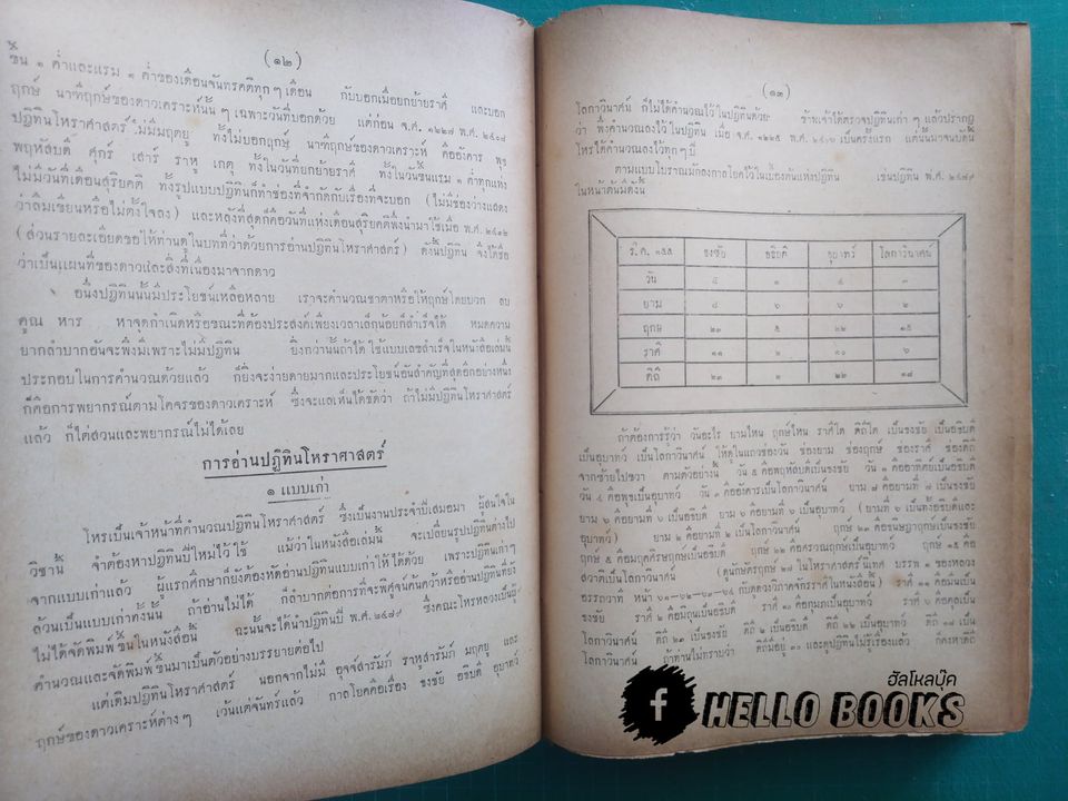 ปฏิทินโหราศาสตร์ พ.ศ. ๒๔๑๗ ถึง ๒๔๗๙