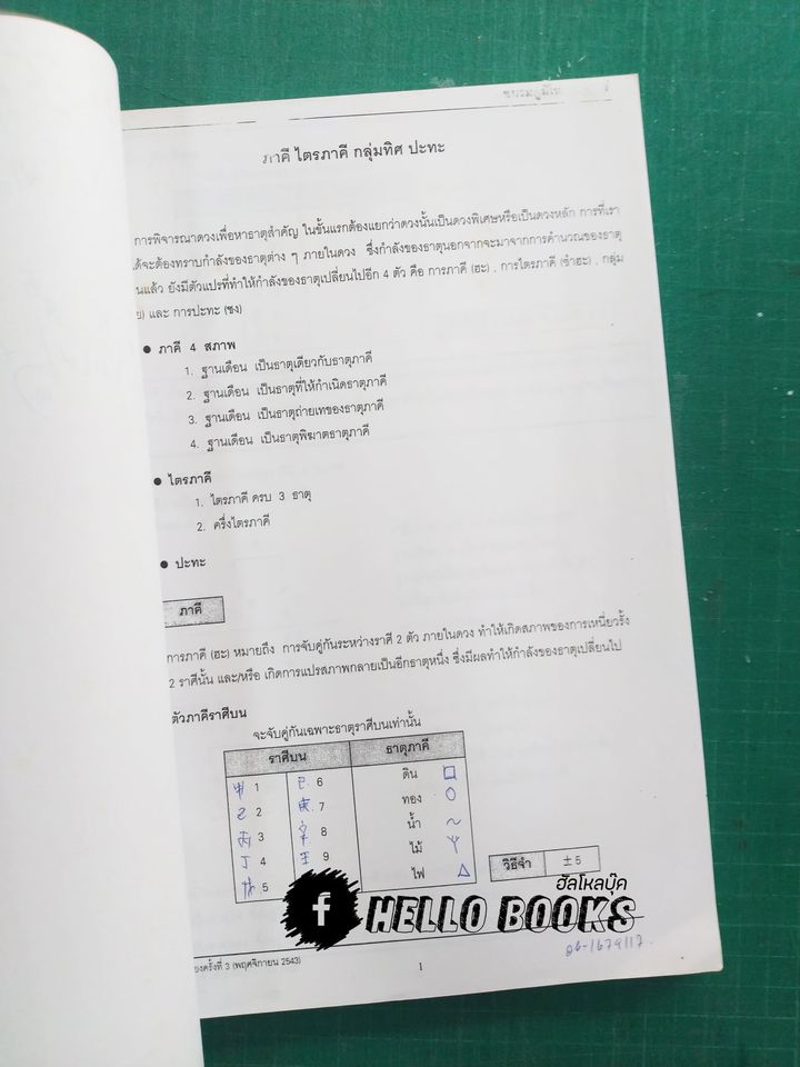รวมนิทรรศการงานไหว้ครู ประจำปี 2547 & เอกสารประกอบการบรรยาย ขั้นพื้นฐาน - ขั้นที่ 4