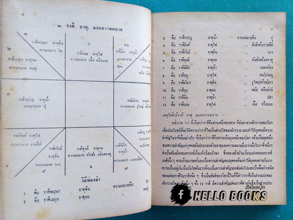 ตำราวิชาโหราศาสตร์ ประยุกต์พุทธศาสตร์ เล่ม ๑-๒