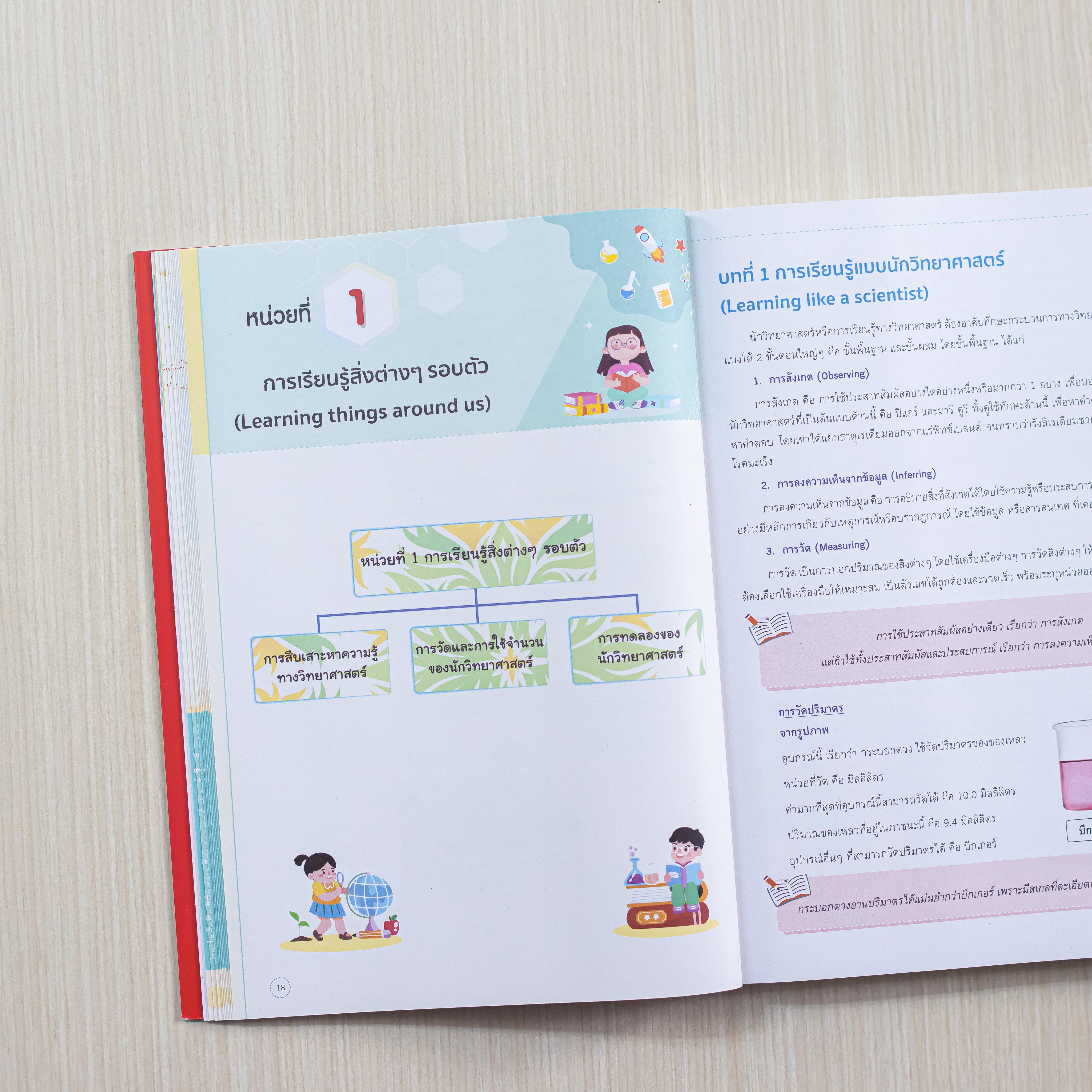 Infopress (อินโฟเพรส) หนังสือ สรุปหลักคิดพิชิตสอบ วิทยาศาสตร์ ป.4 มั่นใจเต็ม 100 - 72882