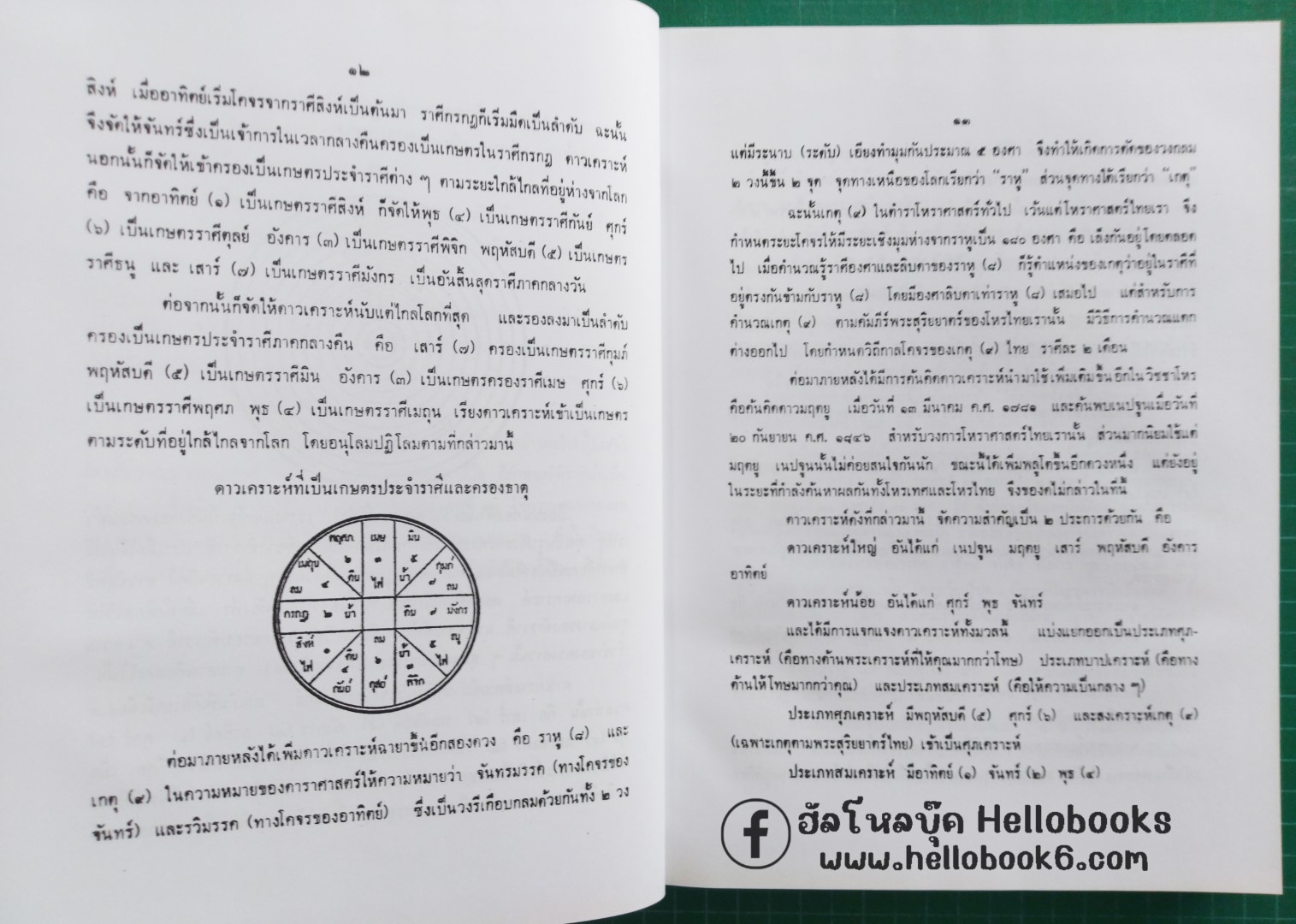 โหราศาสตร์ปริทรรศน์ จันทรวินิจฉัย, ครวินิจฉัย