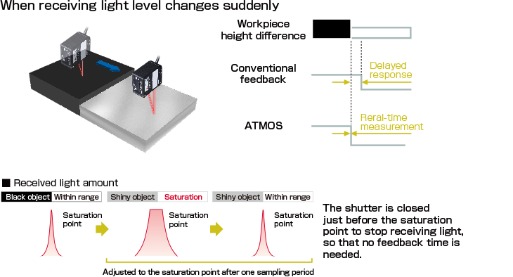 CD2H-30- 485M12A Laser Displacement Sensors , 30 mm , ±5 mm (RS-485 Type)