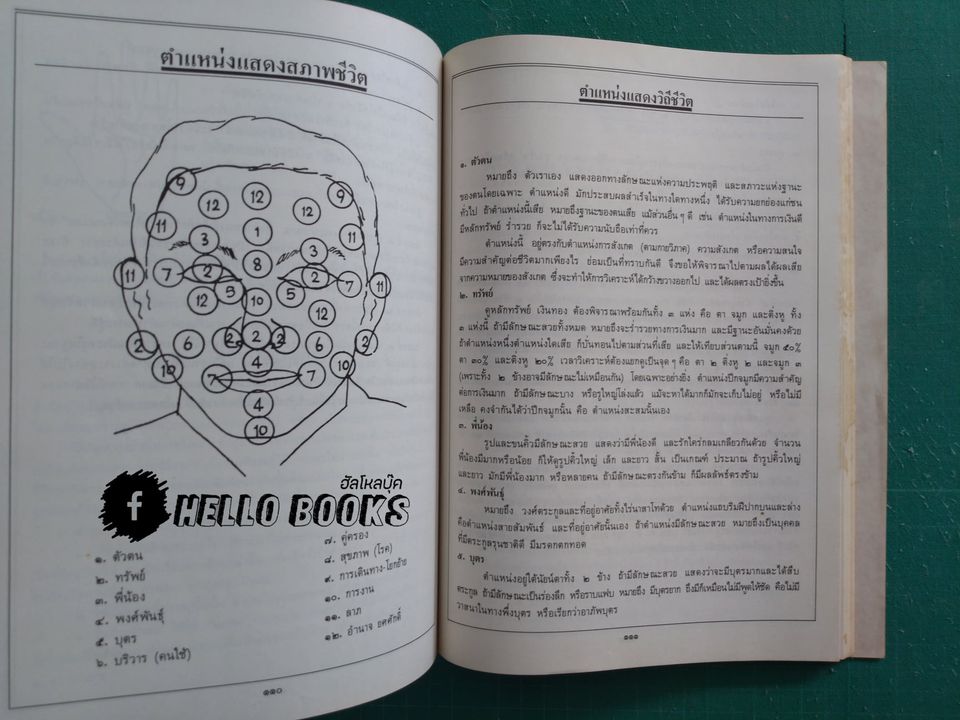 โหงวเฮ้ง ฯลฯ (อนุสรณ์ในงานพระราชทานเพลิงศพฯ)