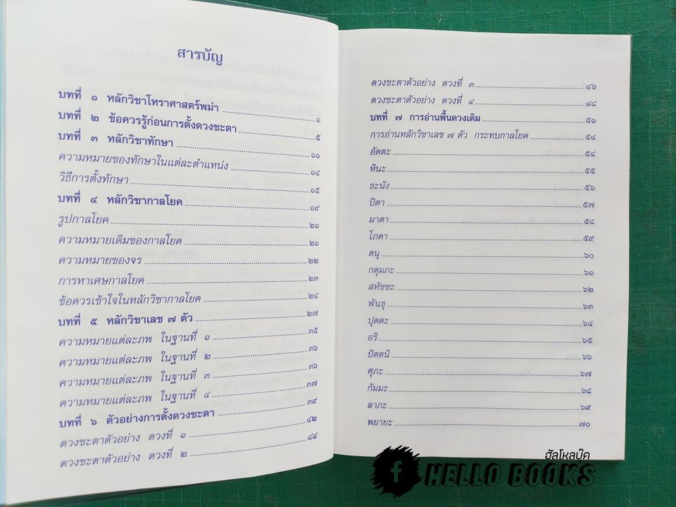 คัมภีร์โหราศาสตร์พม่า