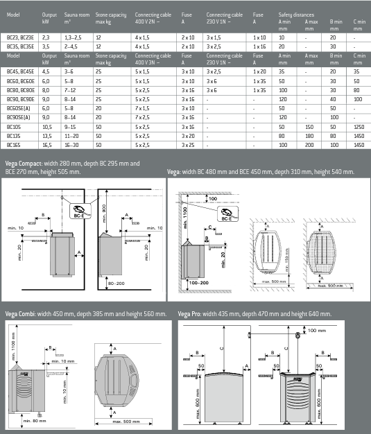 "HARVIA" Vega Compact Series Residential Sauna Heaters With Built-In Controller