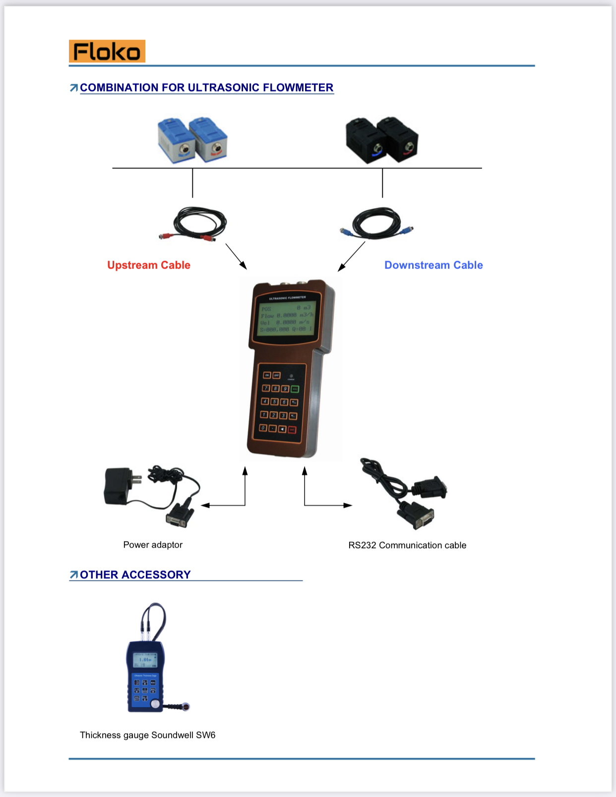 FM-200H (Sensor TM-1) เครื่องวัดอัตราการไหลของเหลว แบบอุลตร้าโซนิคชนิดรัดท่อ