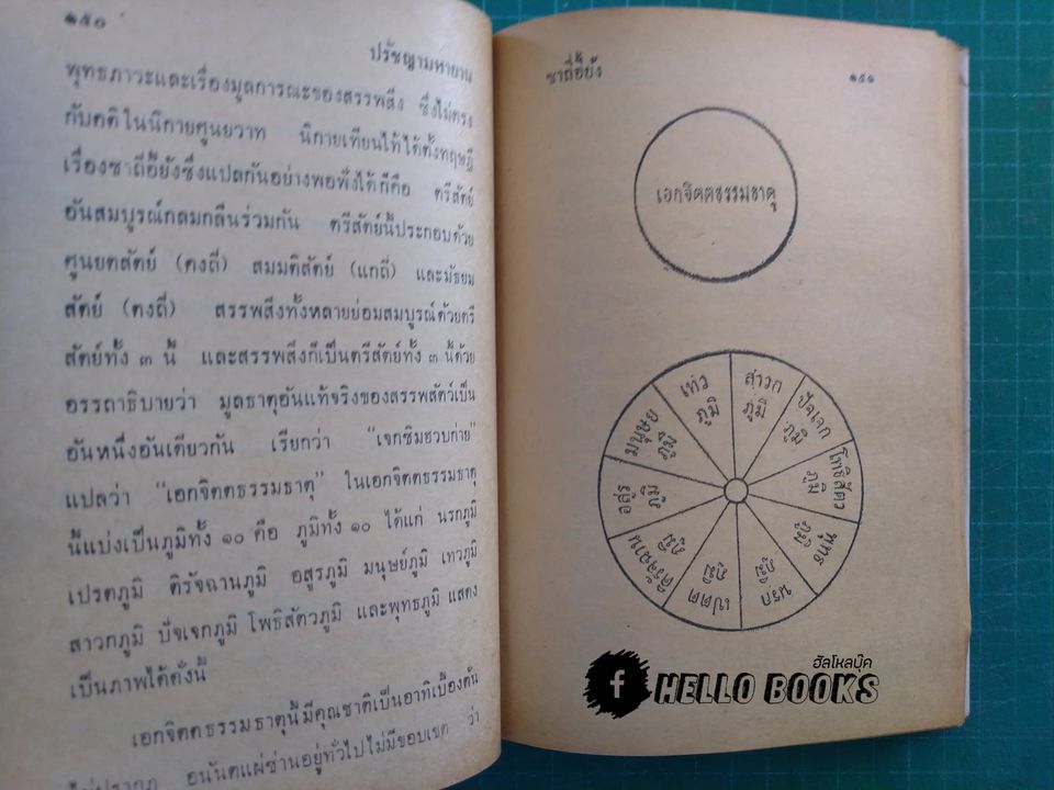 ปรัชญามหายาน