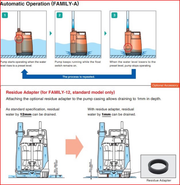 TSURUMI PUMP JAPAN ปั๊มน้ำแช่,ปั๊มจุ๊ม สินค้าส่งผลิตที่ไต้หวัน รุ่นFAMILY-12SEA ขนาด1" (ใช้กับน้ำทะเลได้) SKU-00028
