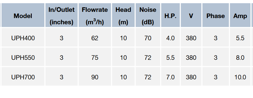 “EMAUX” UPH Series Ultra-Power Commercial Pump