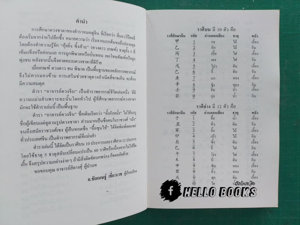 อาจารย์ดวงจีน ธาตุน้ำ, ธาตุดิน, ธาตุไม้, ธาตุทอง, ธาตุไฟ