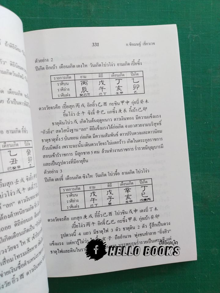 มหาตำนานอ่านดวง ฉบับภาษาไทย เล่ม ๑, ๒