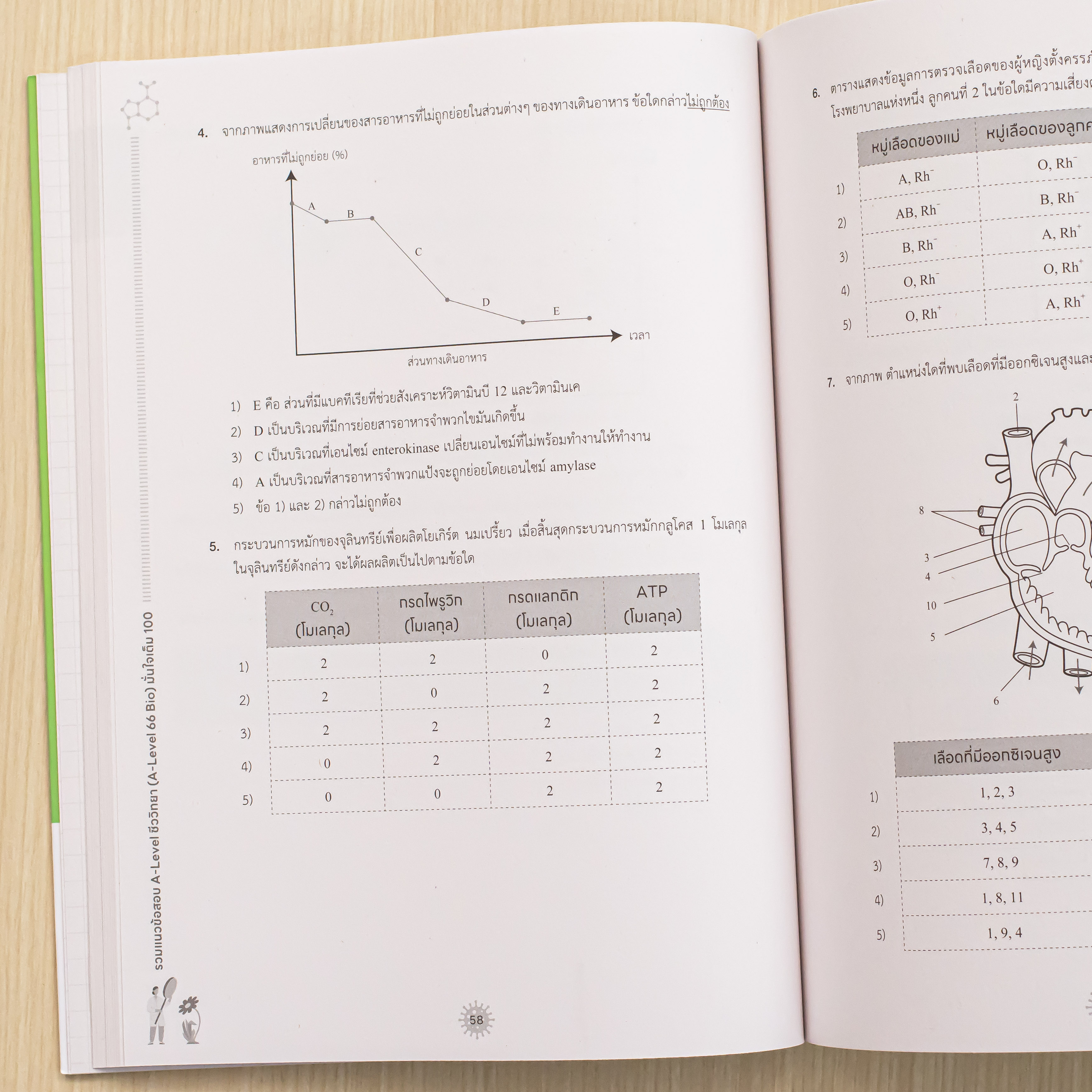 Infopress (อินโฟเพรส) หนังสือ รวมแนวข้อสอบ A-Level ชีววิทยา (A-Level 66 Bio) มั่นใจเต็ม 100 - 10289