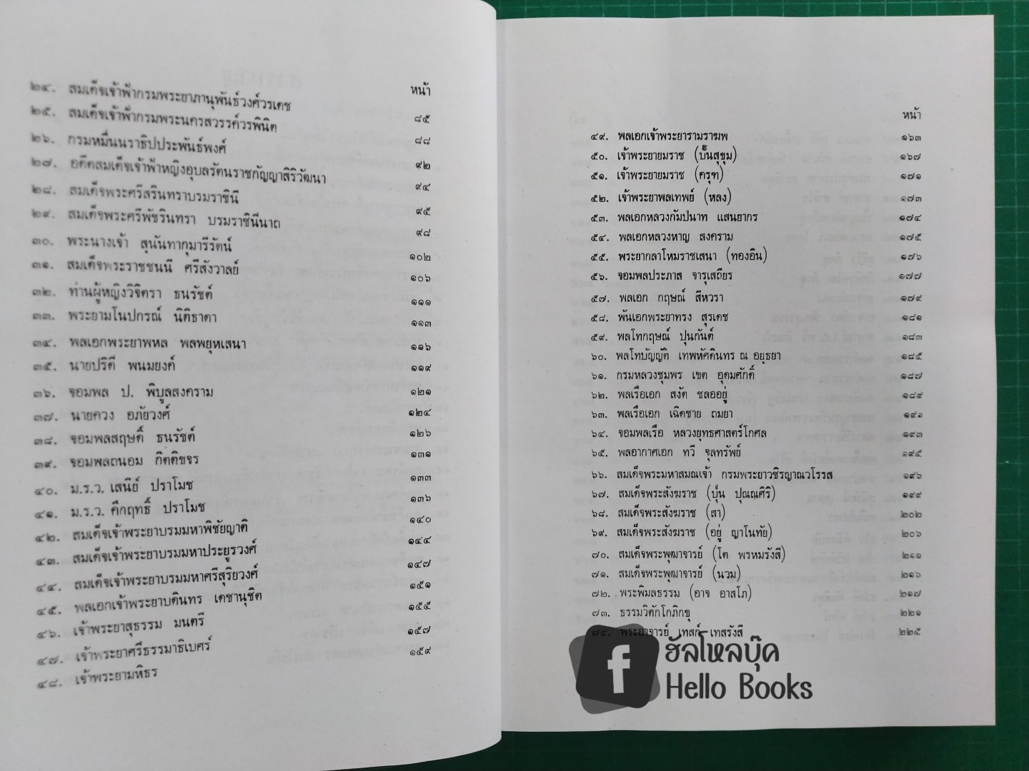 วิจารณ์ดวงชาตา ๒๐๐ ดวง
