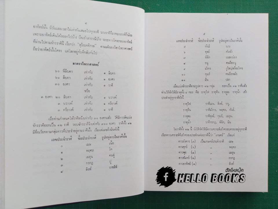 โหราศาสตร์ปริทรรศน์ จันทรวินิจฉัย