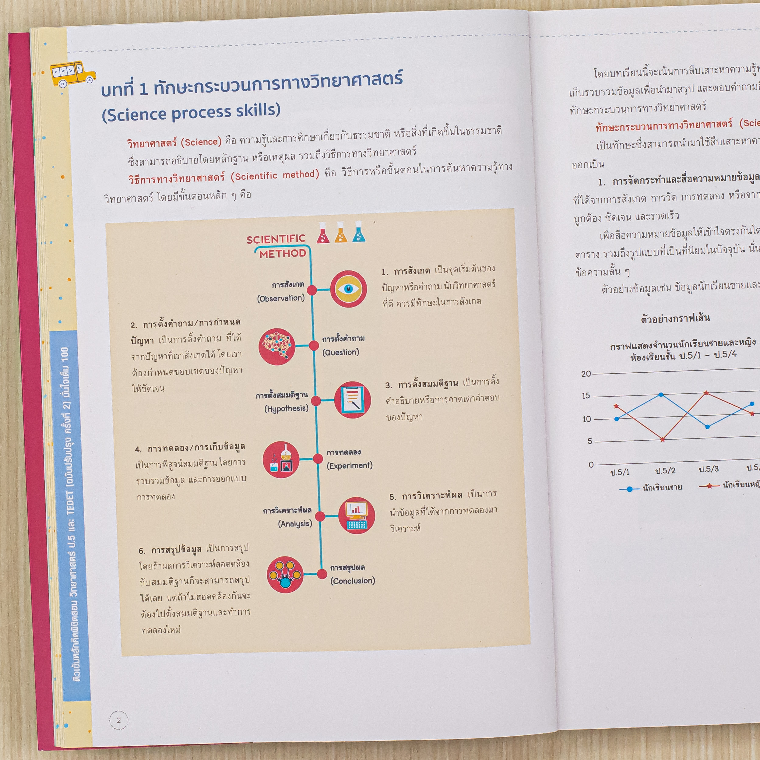 Infopress (อินโฟเพรส) ติวเข้มหลักคิดพิชิตสอบ วิทยาศาสตร์ ป.5 และ TEDET [ฉบับปรับปรุง ครั้งที่ 2] มั่นใจเต็ม 100 - 76477