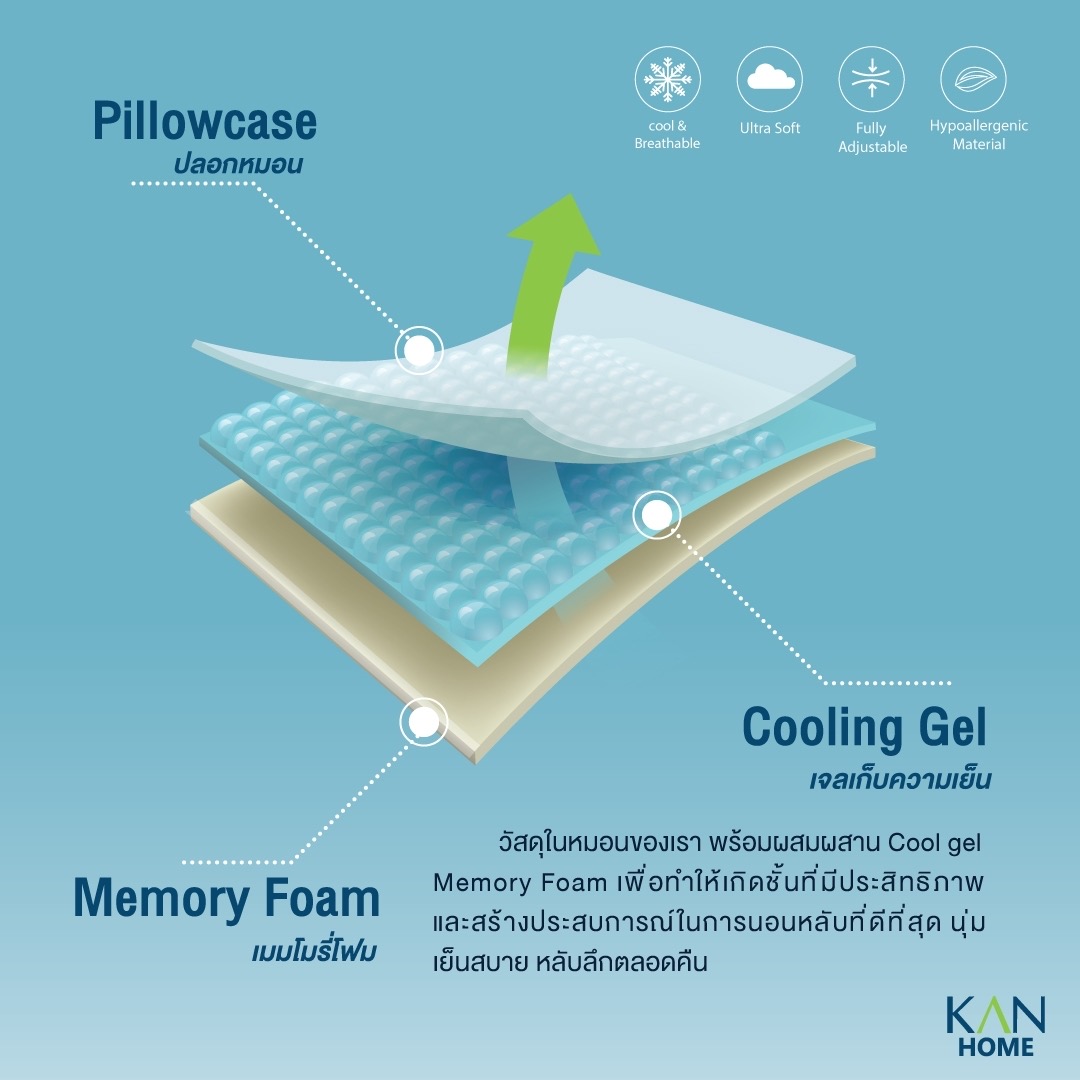 KAN HOME [เกรดพรีเมี่ยม] หมอนเมมโมรี่โฟมเจล ทำให้คุณนอนหลับอย่างมีคุณภาพ กระจายแรงกดทับ รองรับสรีระการนอนได้ดีเยี่ยม ช่วยลดอาการปวดคอ ไหล่และหลัง แถมยังไม่มีสารพิษที่ก่อให้เกิดอาการภูมิแพ้ สำเนา