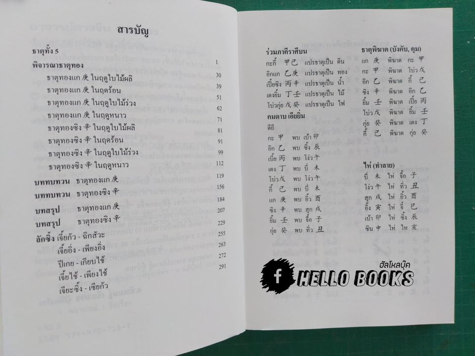 อาจารย์ดวงจีน ธาตุน้ำ, ธาตุดิน, ธาตุไม้, ธาตุทอง, ธาตุไฟ