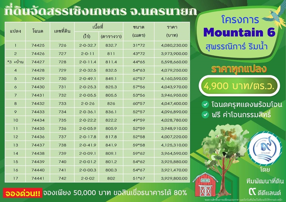 ที่ดินนครนายก โครงการ mountain 6