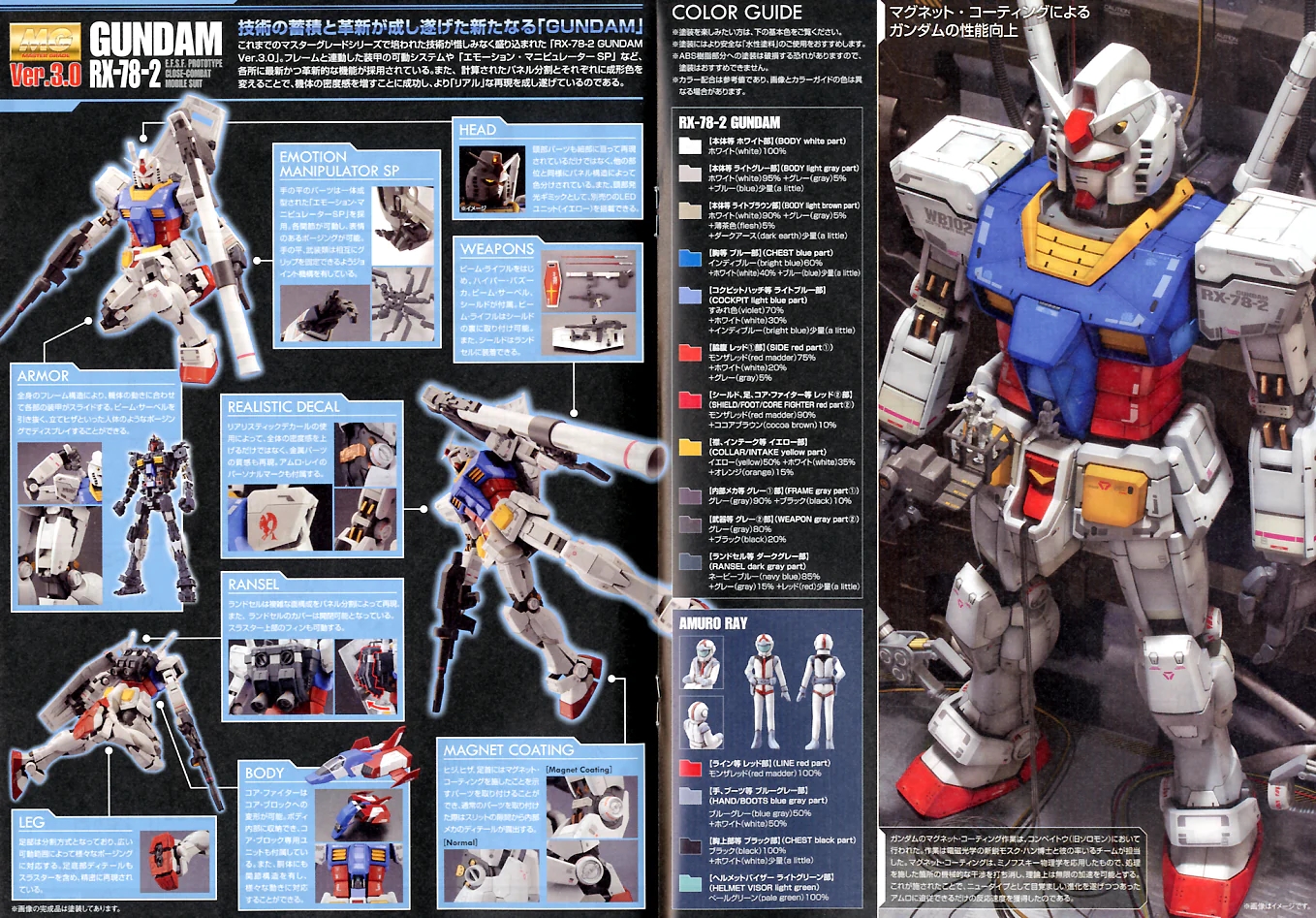 (MG) 1/100 RX-78-2 GUNDAM [VER.3.0]