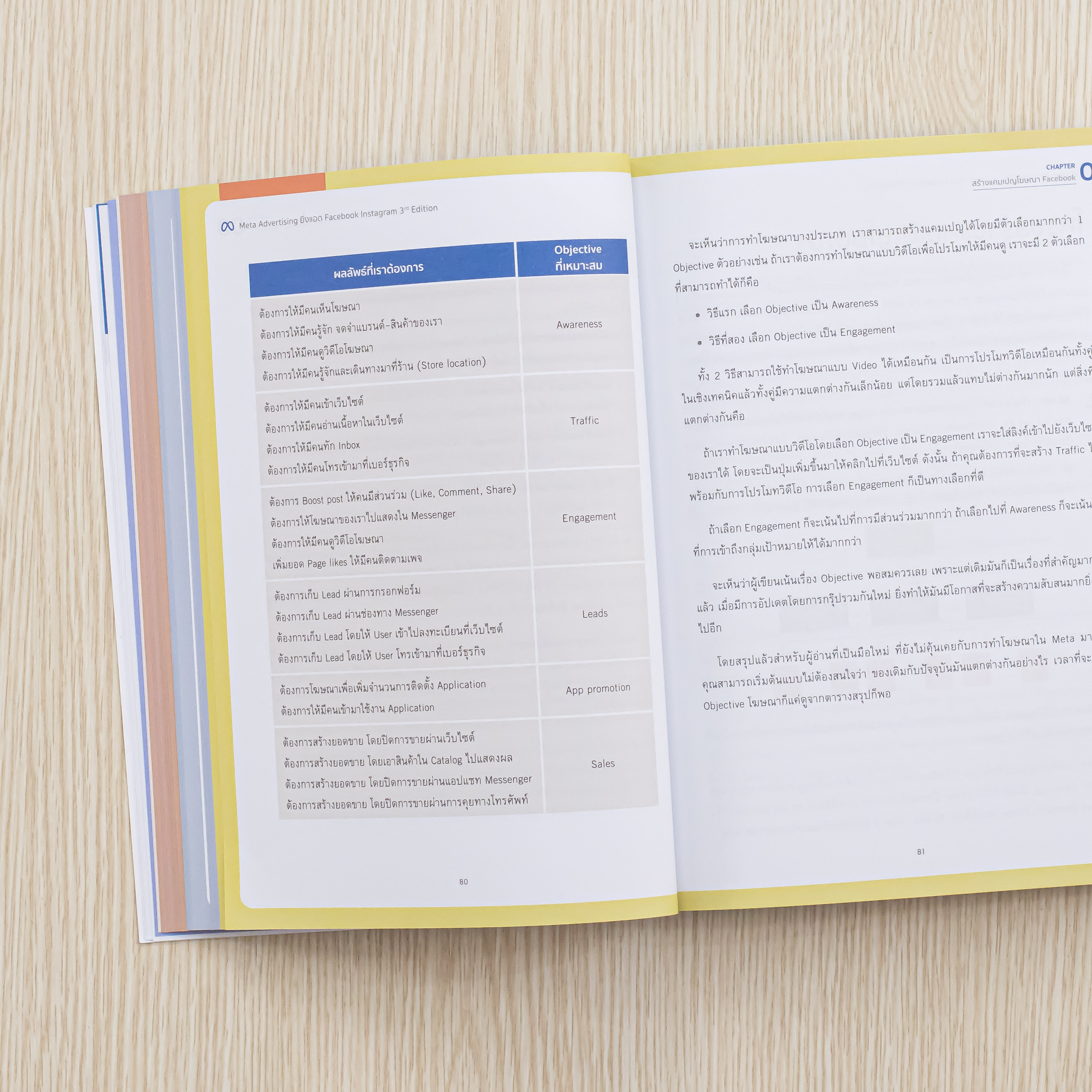 Infopress(อินโฟเพรส) Meta Advertising ยิงแอด Facebook Instagram 3rd Edition - 74657