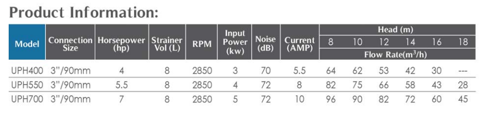 “EMAUX” UPH Series Ultra-Power Commercial Pump