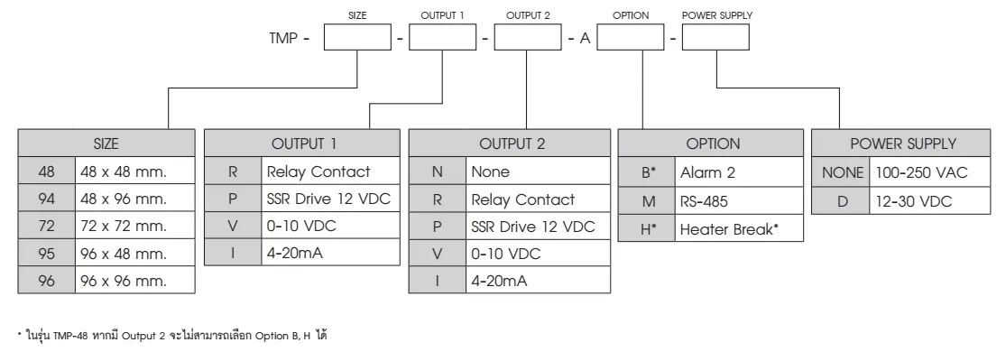 TMP-72-R-N-A เครื่องควบคุมอุณหภูมิ "Primus" Temperature Controller