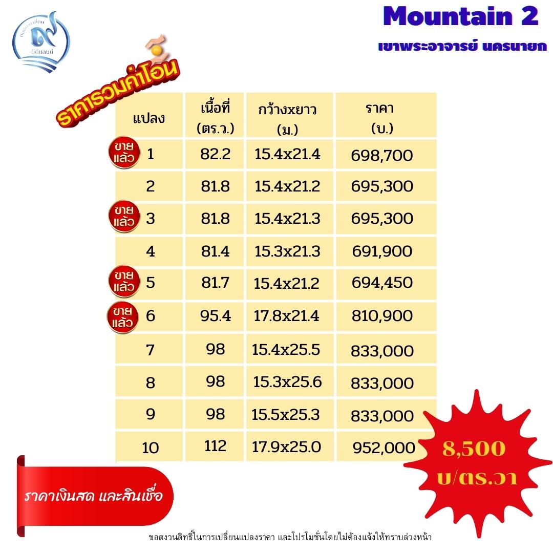 ที่ดินนครนายก แปลงเล็ก วิวภูเขา ได้ทั้งสดและเงินผ่อน ต.เขาพระ อ.เมือง จ.นครนายก