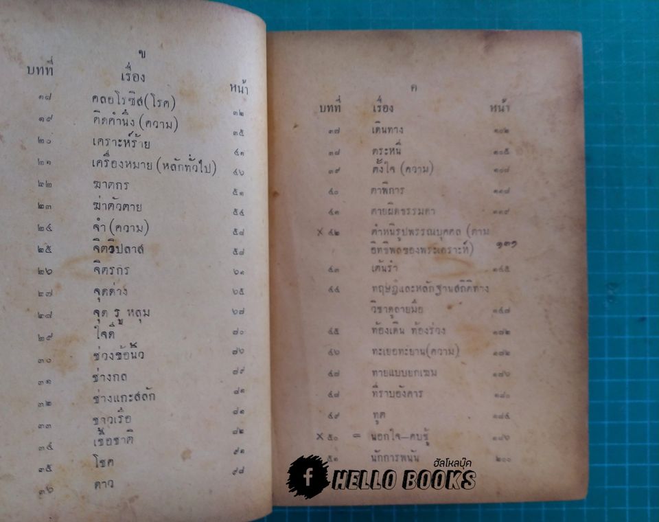 พจนานุกรม หัตถศาสตร์