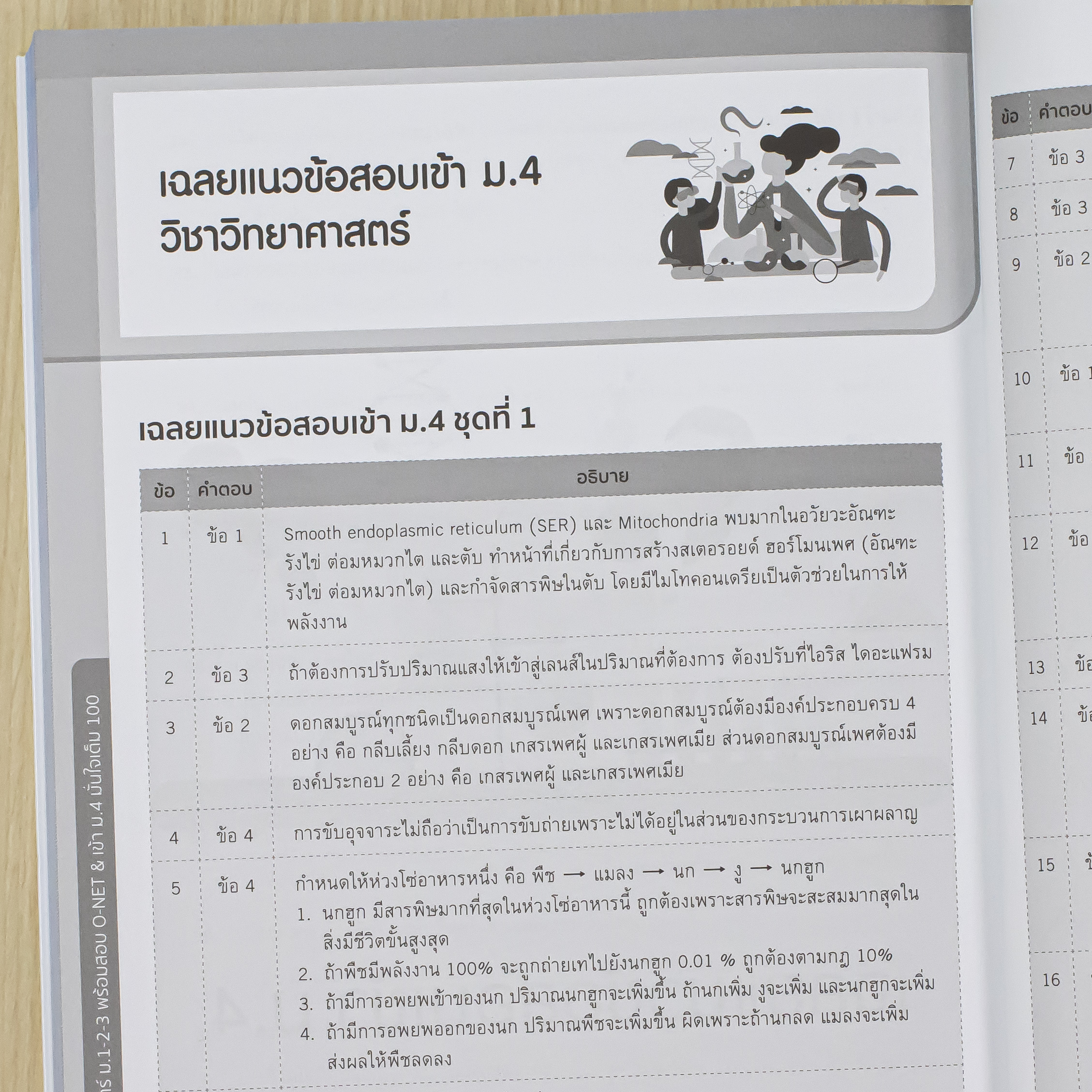 Infopress (อินโฟเพรส) หนังสือ เตรียมสอบเข้ม วิทยาศาสตร์ ม.1-2-3 พร้อมสอบ O-NET & เข้าม.4 มั่นใจเต็ม 100 - 75548
