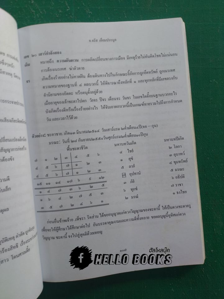 อังคะวิชาธาตุ 7 ตัว 7 ฐาน พิศดาร
