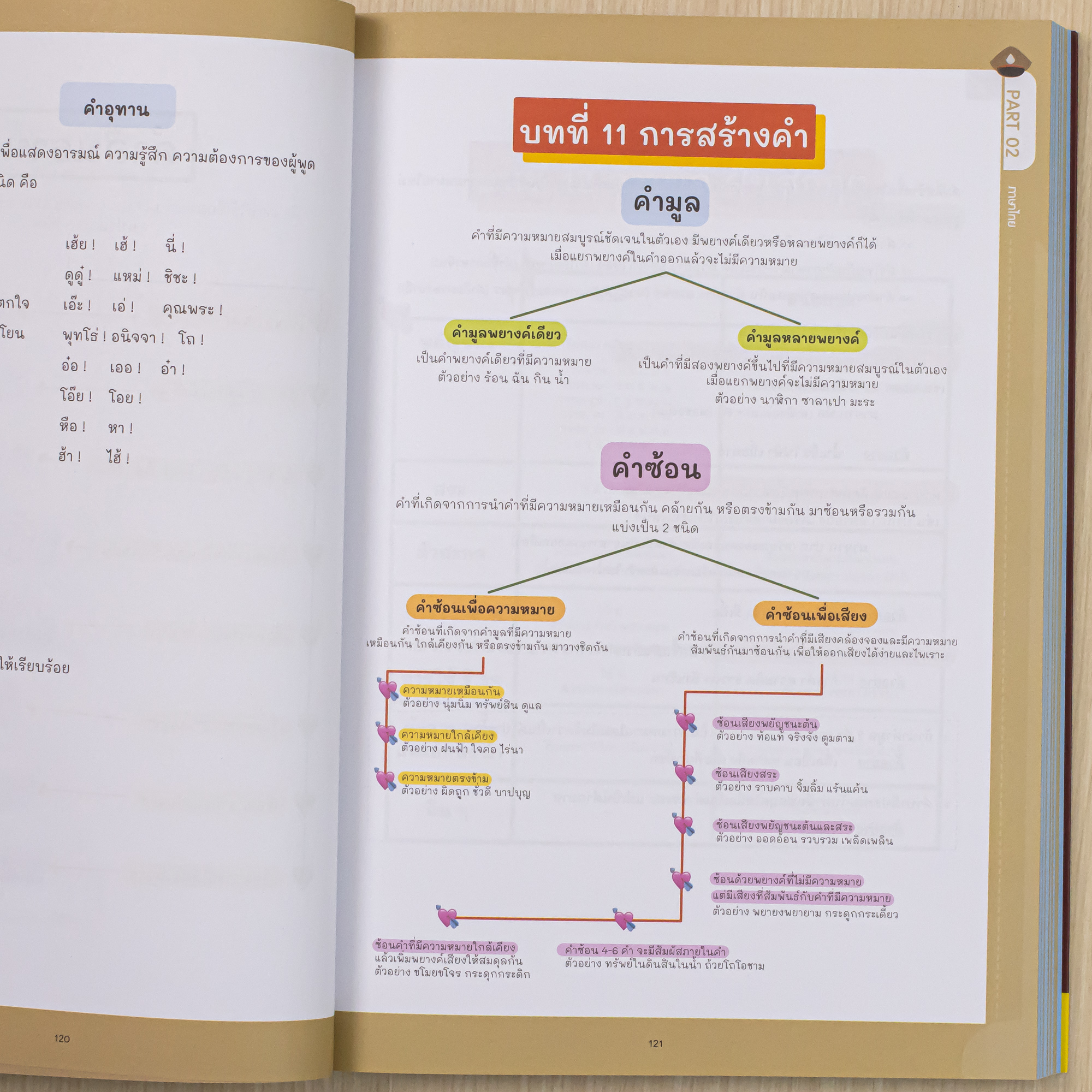 Infopress (อินโฟเพรส) หนังสือ สรุปครบตรงประเด็น นายสิบตำรวจ ฉบับอ่านเองก็สอบติด 2nd Edition - 75500