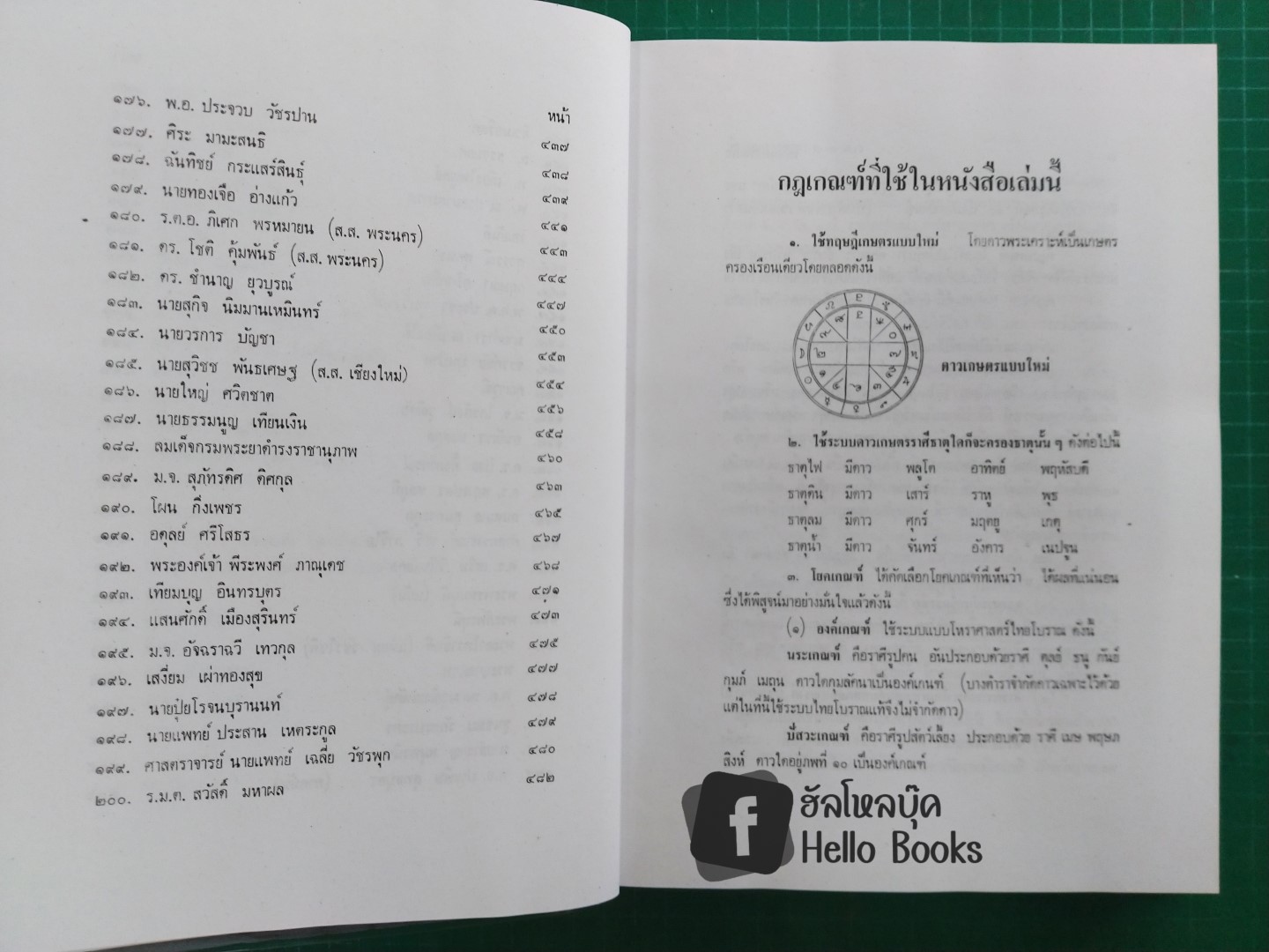 วิจารณ์ดวงชาตา ๒๐๐ ดวง