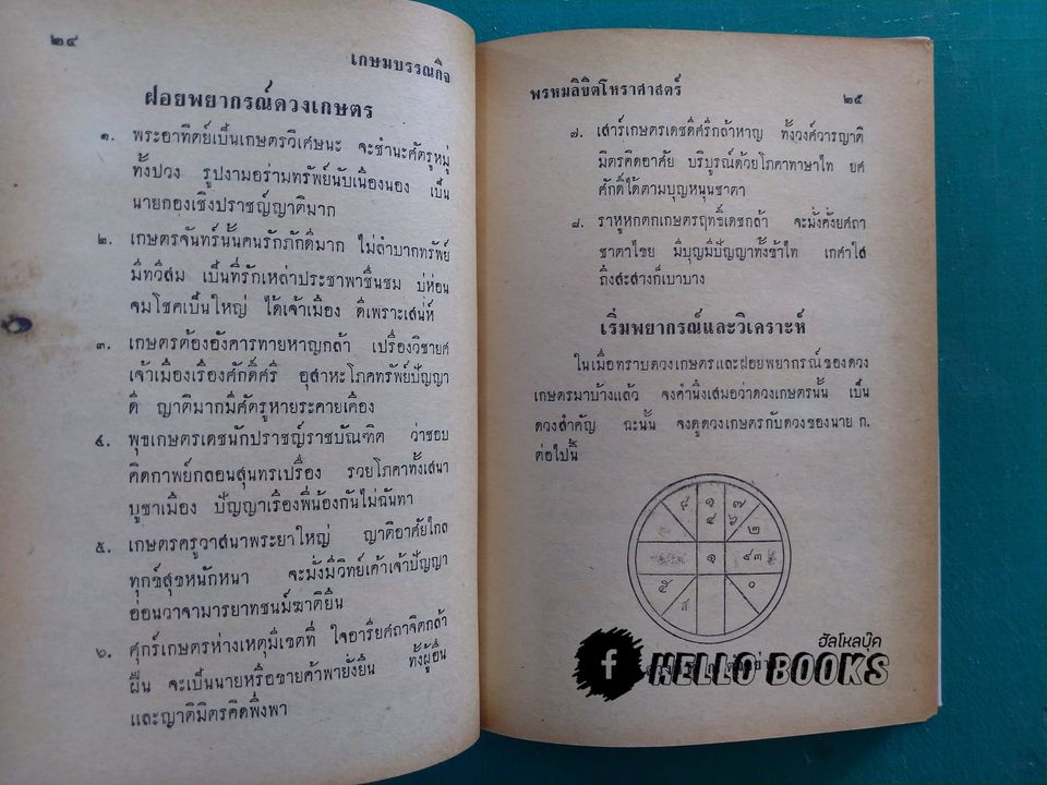 พรหมลิขิต โชค เคราะห์ วิถีชีวิต