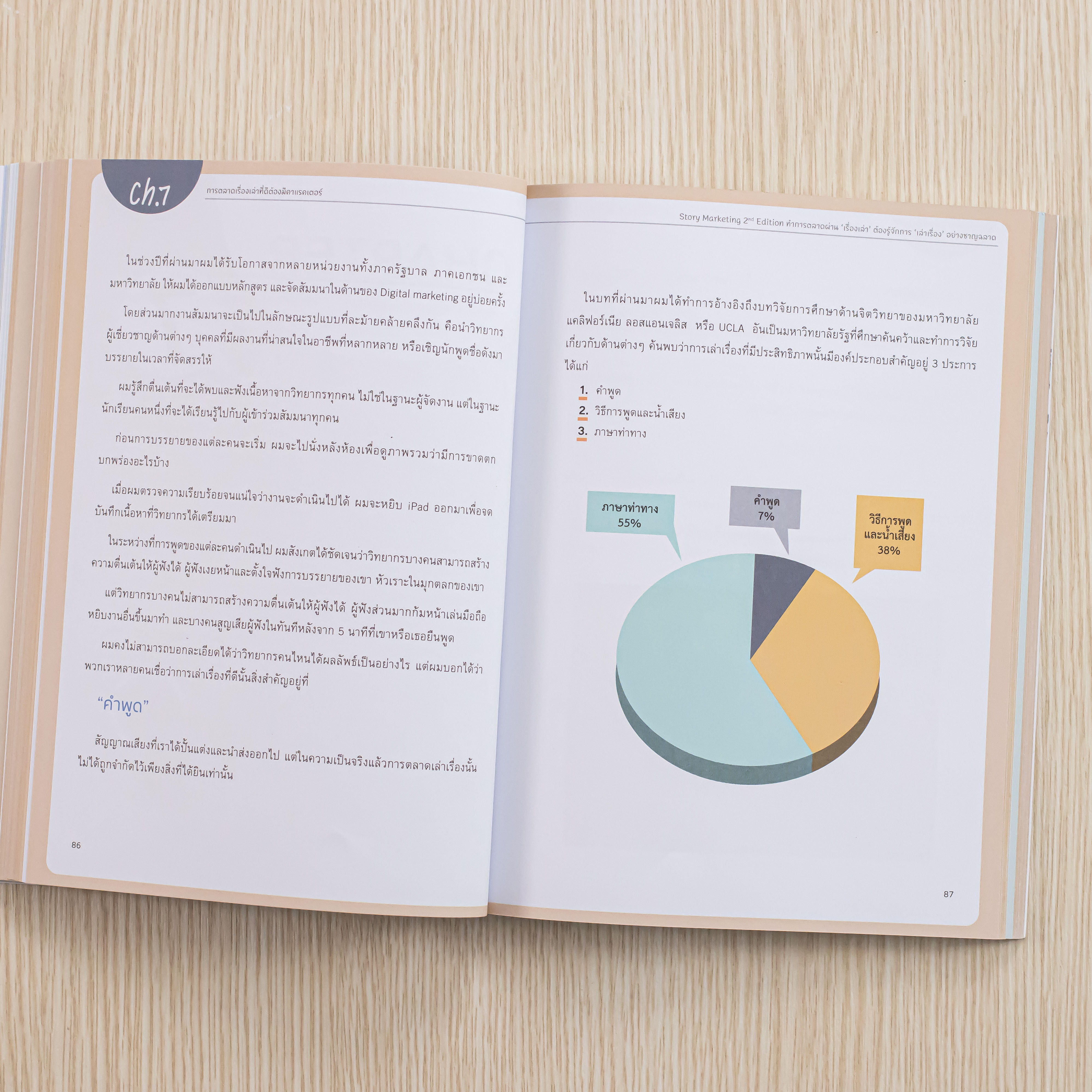Infopress(อินโฟเพรส) Story Marketing 2nd Edition ทำการตลาดผ่าน 'เรื่องเล่า' ต้องรู้จักการ 'เล่าเรื่อง' อย่างชาญฉลาด-74367