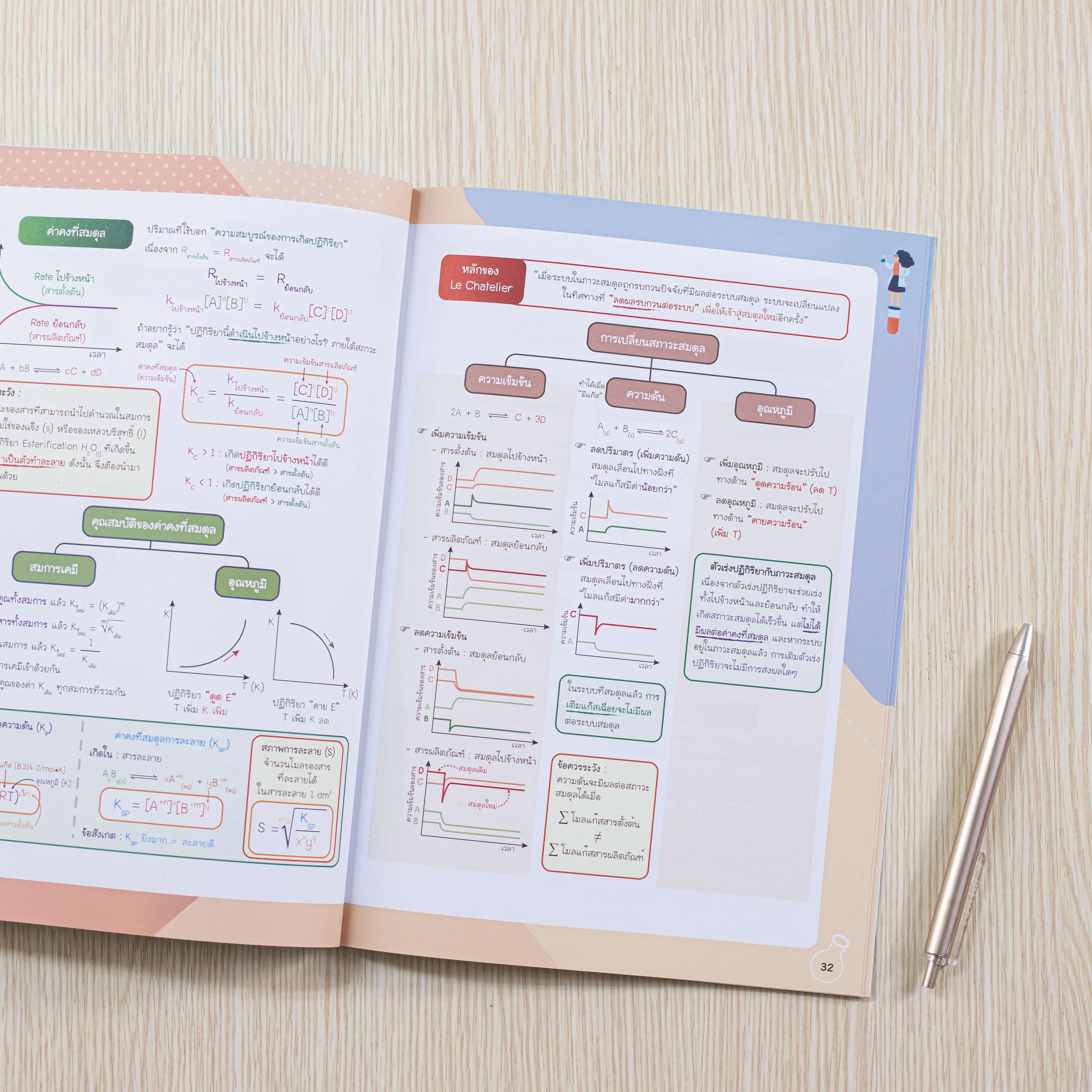 Infopress (อินโฟเพรส) เซตสุดคุ้ม หนังสือ Easy Note สายวิทย์ ม.ปลาย (73131,71564,70246)