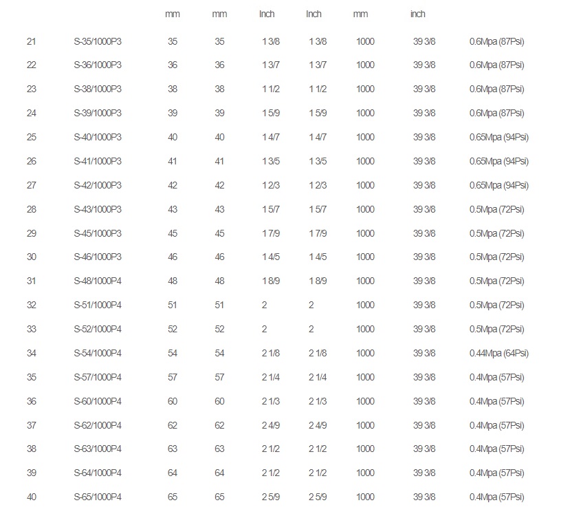 GT Hose Straight silicone hose tube Length: 1 M.