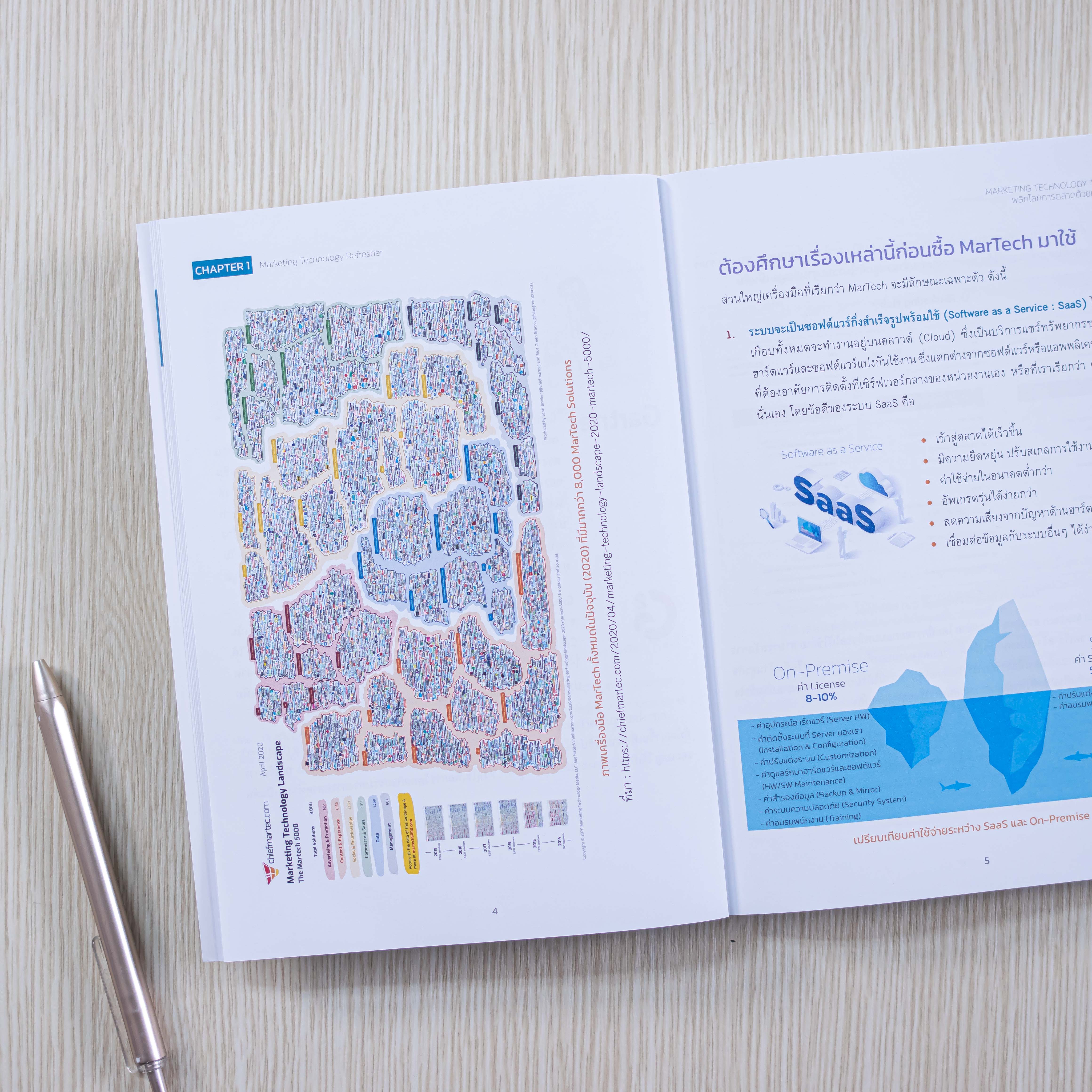 Infopress (อินโฟเพรส) Marketing Technology Trend 2022 พลิกโลกการตลาดด้วยมาร์เทค - 72844