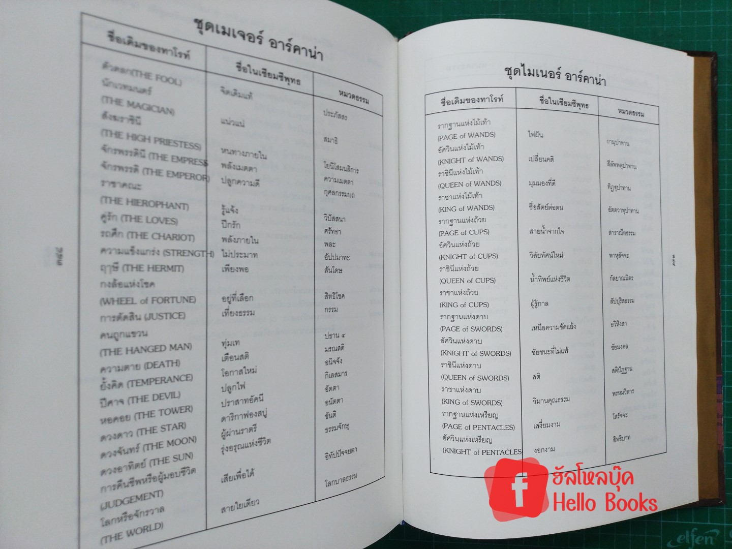 เซียมซีพุทธ อนุสาสนีปาฏหาริย์ ชุดเล่มใหญ่ มีไพ่ครบ