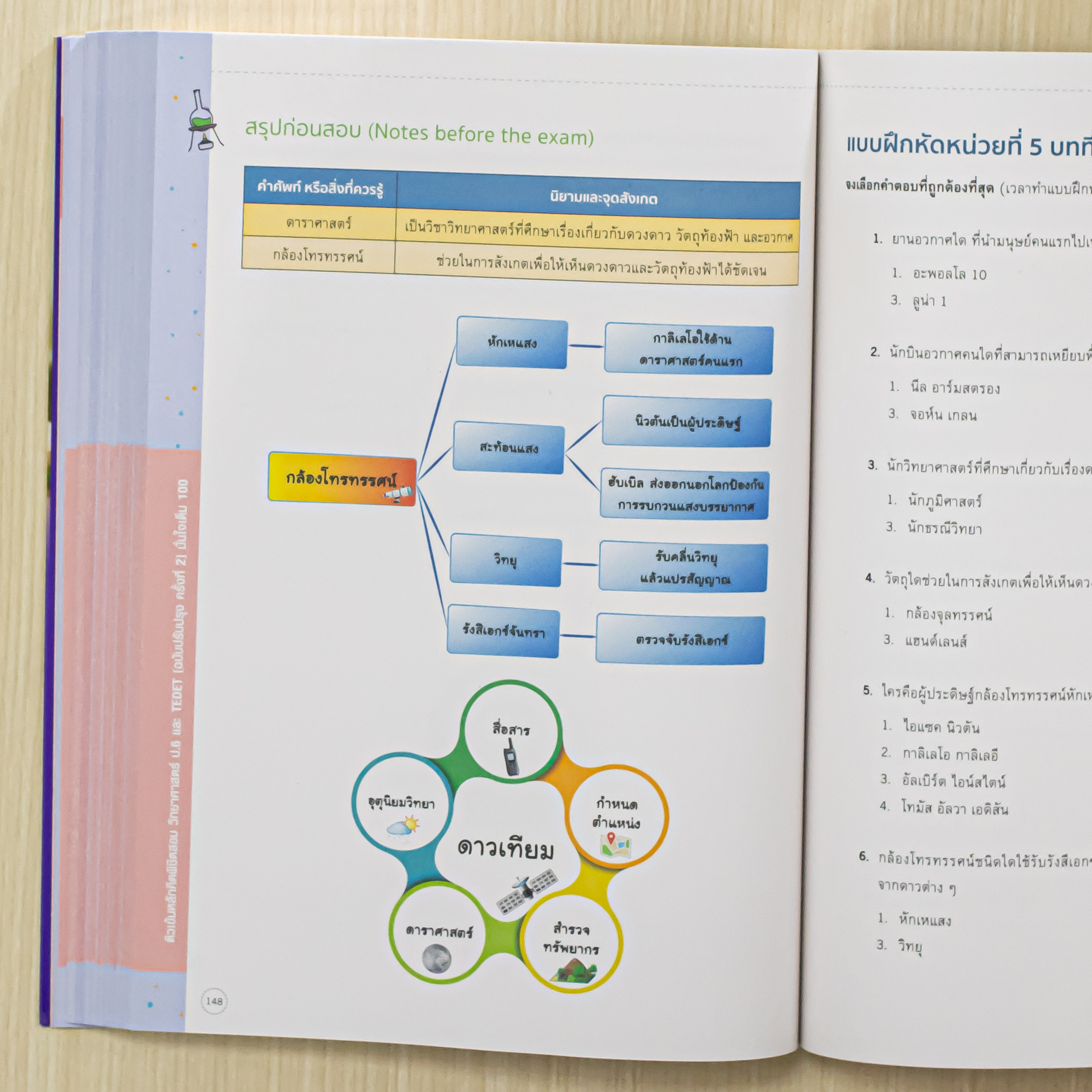 Infopress (อินโฟเพรส) หนังสือ ติวเข้มหลักคิดพิชิตสอบ วิทยาศาสตร์ ป.6 และ TEDET [ฉบับปรับปรุง ครั้งที่ 2] มั่นใจเต็ม 100 - 76521