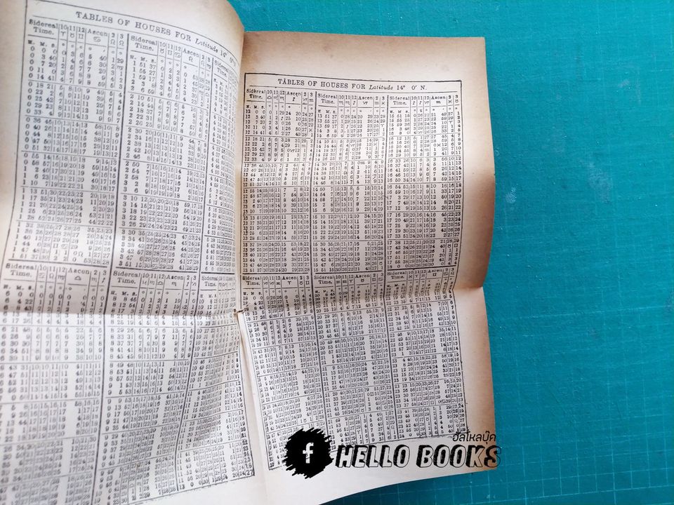 โหราศาสตร์สากล