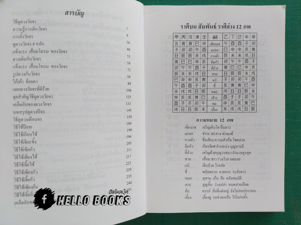 คัมภีร์ดวงจีน โป๊ยหยี่, ดวงวัยจร, มหาตำนานดวงจีน (สี่แถว)